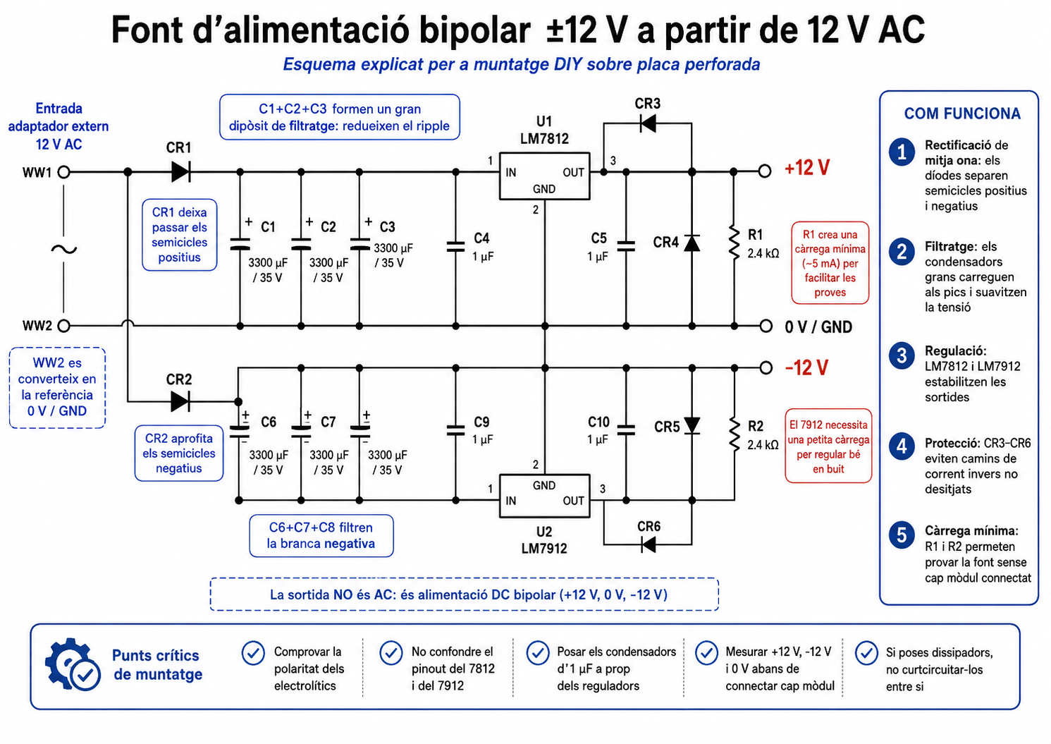 Font d'alimentació bipolar